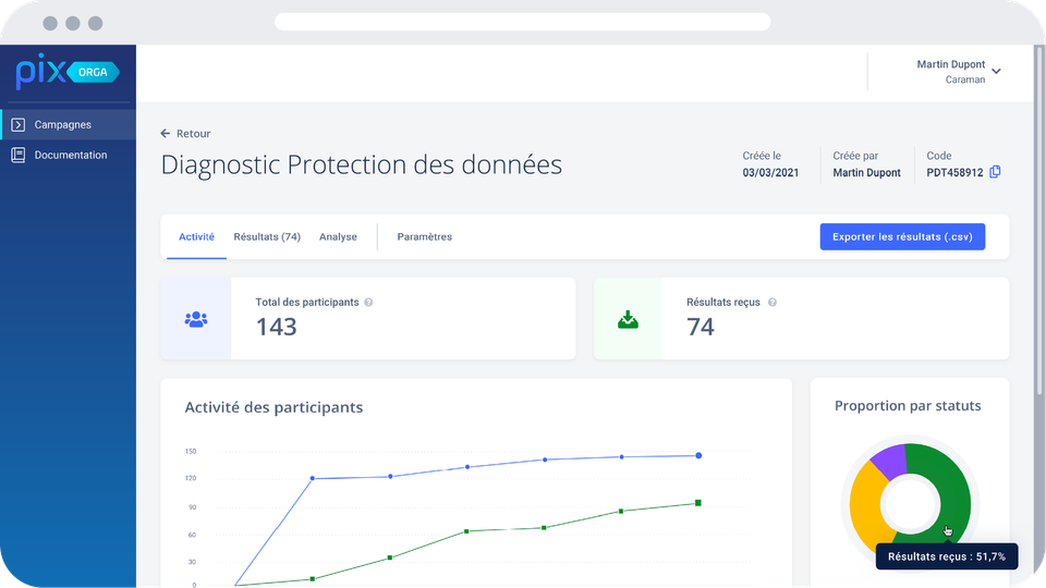 Tableau de bord principal de la plateforme Pix Orga donnant un aperçu des données d'une campagne d'évaluation : total des participants, résultats reçus, activités des participants, export des résultats, date de création et créateur de la campagne et code de la campagne.
